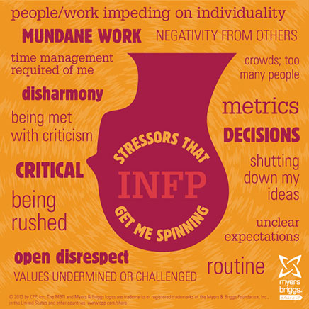 INFP stressors
