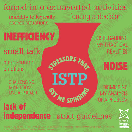 ISTP stressors