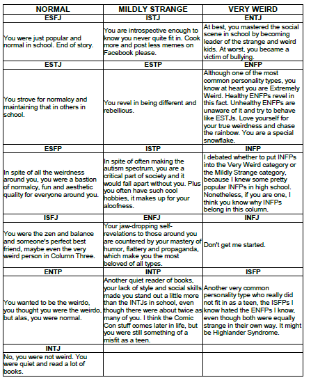 An INTJ's honest perspective on each of the types : r/mbti